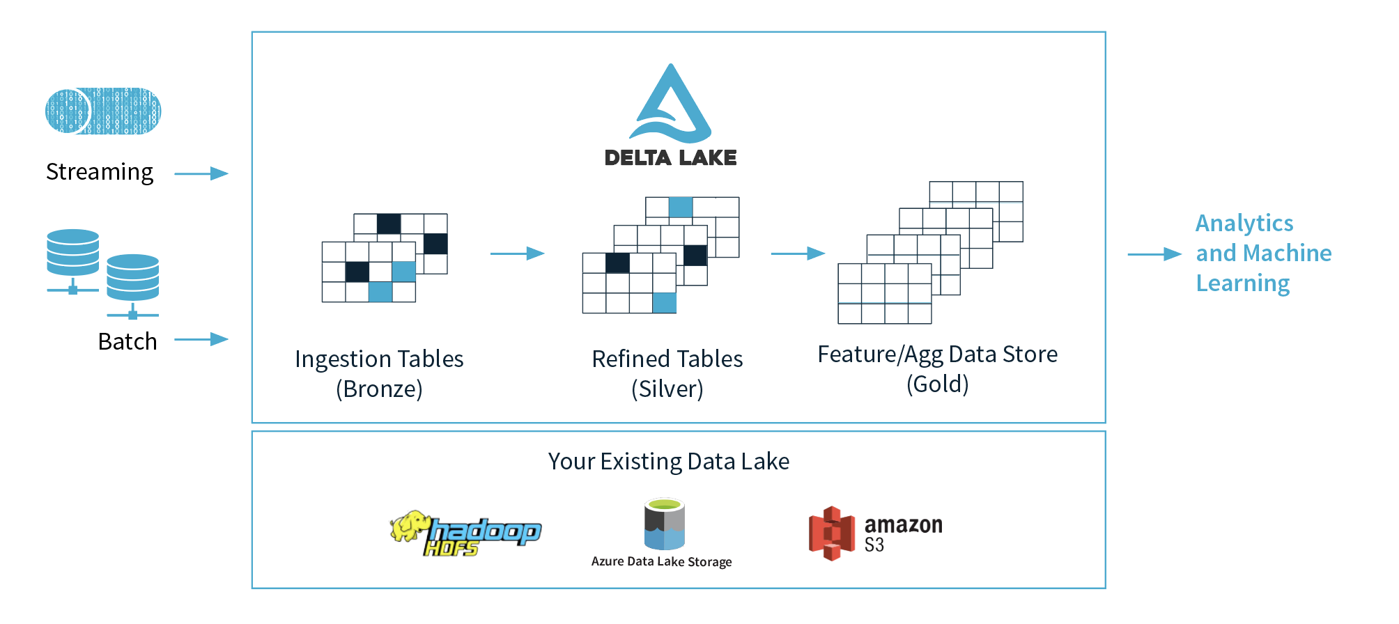 ../_images/delta_lake_functions.png