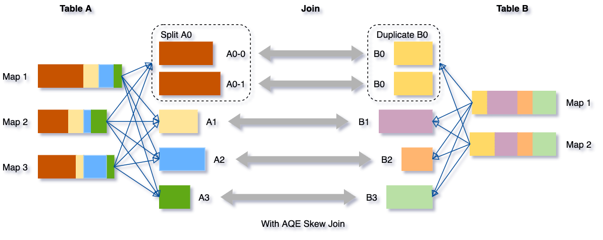 ../../_images/blog-adaptive-query-execution-6.png