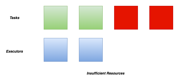 ../../_images/dra_task_pending.png